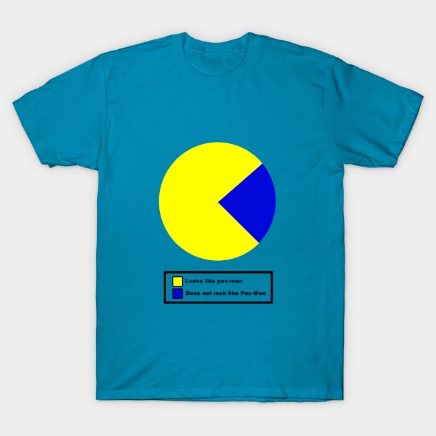 Does this look like Pac Man? T-Shirt by theduckportal